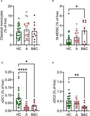 Presence of MDSC associates with impaired antigen-specific T cell reactivity following COVID-19 vaccination in cirrhotic patients